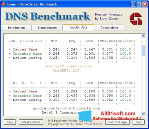 ภาพหน้าจอ DNS Benchmark สำหรับ Windows 8.1